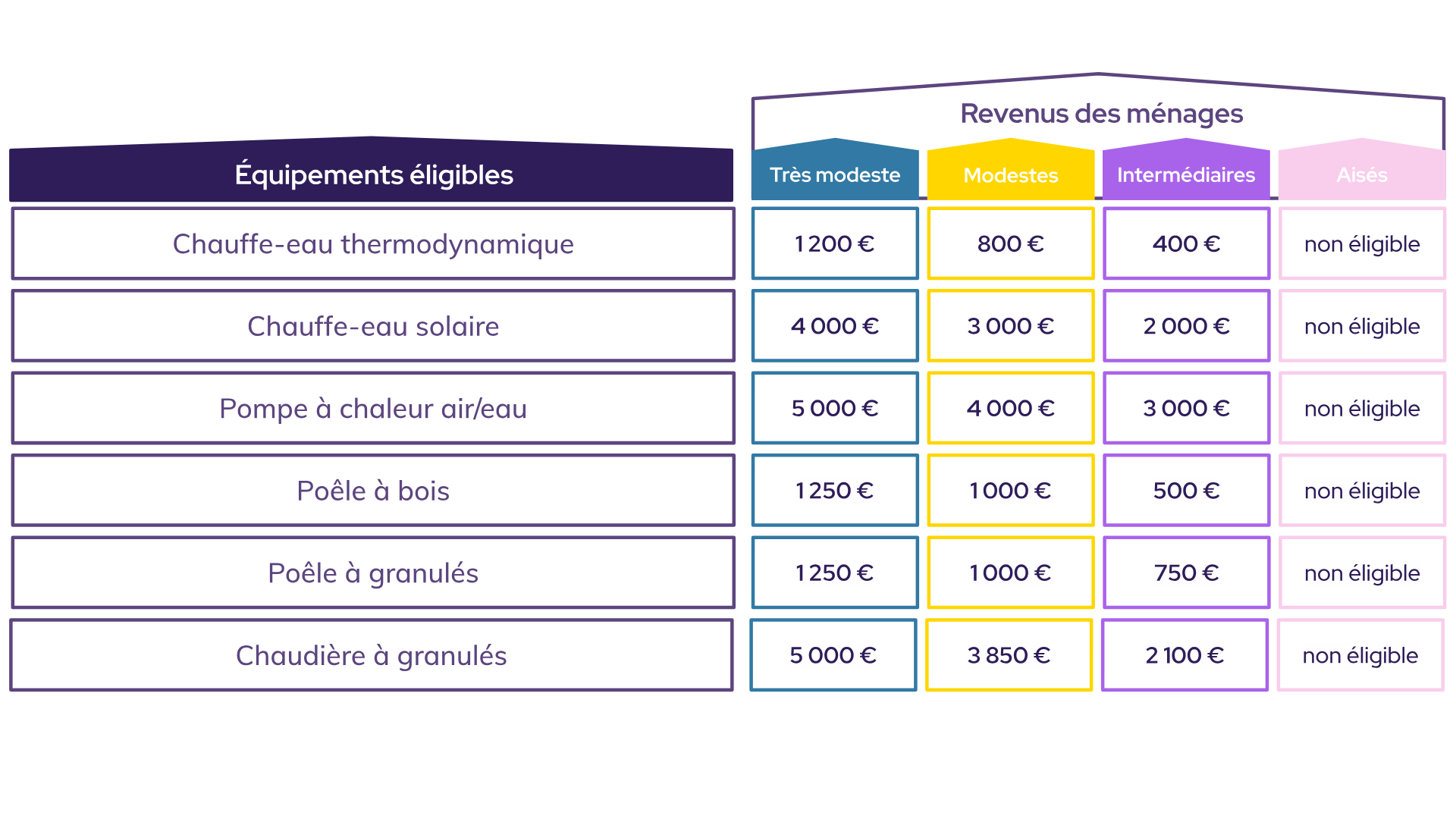 découvrez toutes les aides à la rénovation disponibles en 2025 : subventions, crédits d'impôt et conseils pour financer vos travaux et améliorer votre logement.
