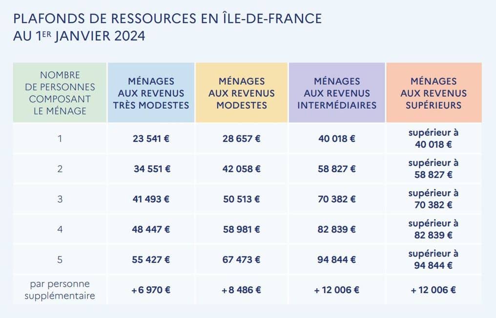 découvrez toutes les aides disponibles pour la rénovation de cuisine à paris 10 : subventions, conseils pratiques et accompagnement pour réussir votre projet en toute sérénité.