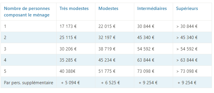 d&eacute;couvrez toutes les aides financi&egrave;res disponibles &agrave; paris en 2025 pour la r&eacute;novation de votre logement : subventions, cr&eacute;dits d&rsquo;imp&ocirc;t, d&eacute;marches et conseils pour r&eacute;ussir vos travaux.