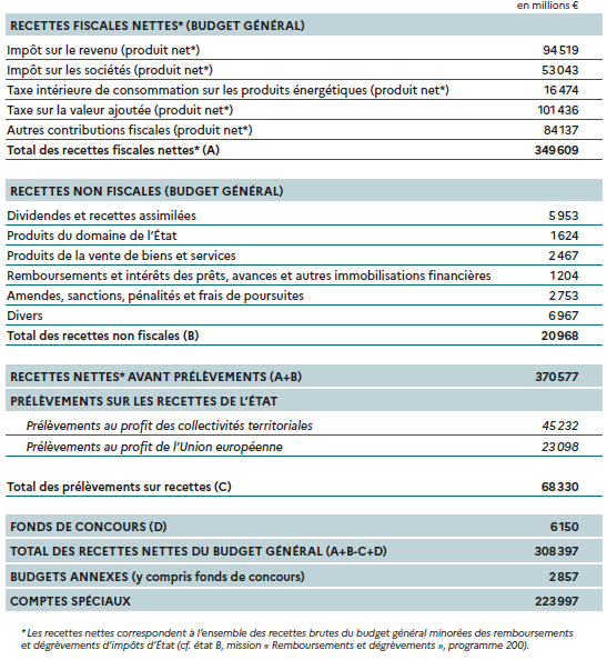 d&eacute;couvrez nos conseils et estimations pour &eacute;laborer votre budget r&eacute;novation &agrave; paris en 2025. anticipez les co&ucirc;ts, optimisez vos travaux et r&eacute;alisez votre projet en toute s&eacute;r&eacute;nit&eacute; !