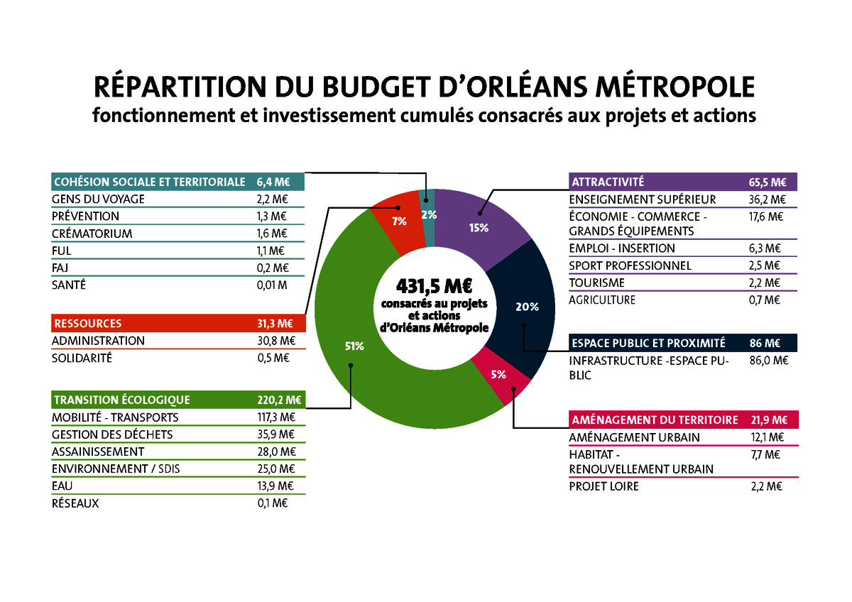 découvrez comment estimer et optimiser votre budget rénovation à paris en 2025. conseils, astuces et tendances pour planifier vos travaux efficacement et maîtriser les coûts dans la capitale.