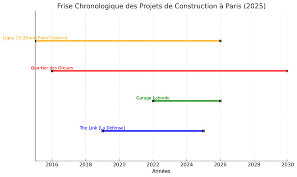découvrez nos conseils pour bien choisir une entreprise de rénovation à paris en 2025 : critères essentiels, astuces et erreurs à éviter pour vos travaux.