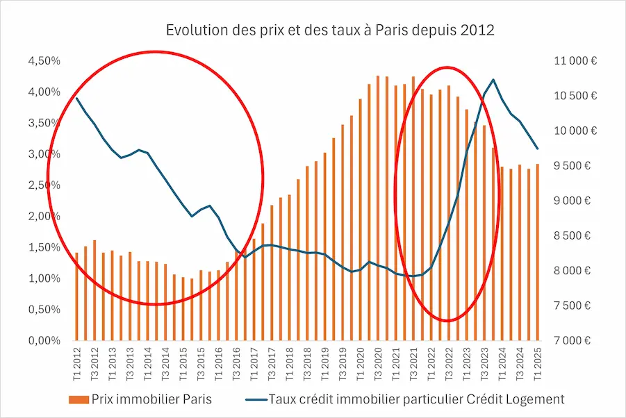 découvrez comment choisir la meilleure entreprise de rénovation à paris en 2025 : conseils, critères essentiels et astuces pour réussir vos travaux en toute confiance.