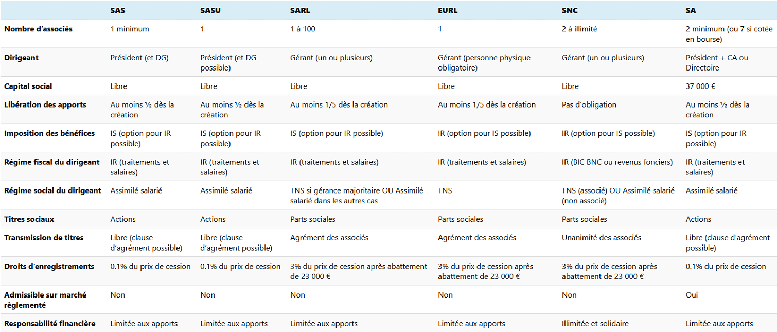 découvrez comment choisir entre une entreprise ou un artisan à paris 10 pour vos travaux. conseils, avantages et critères pour faire le meilleur choix selon vos besoins.