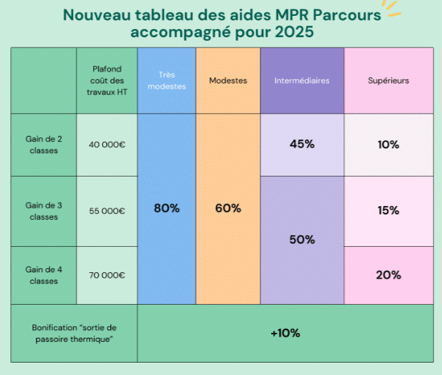 découvrez nos conseils incontournables pour réussir votre rénovation dans le 10e arrondissement en 2025. astuces, étapes clés et recommandations d’experts pour mener à bien votre projet.