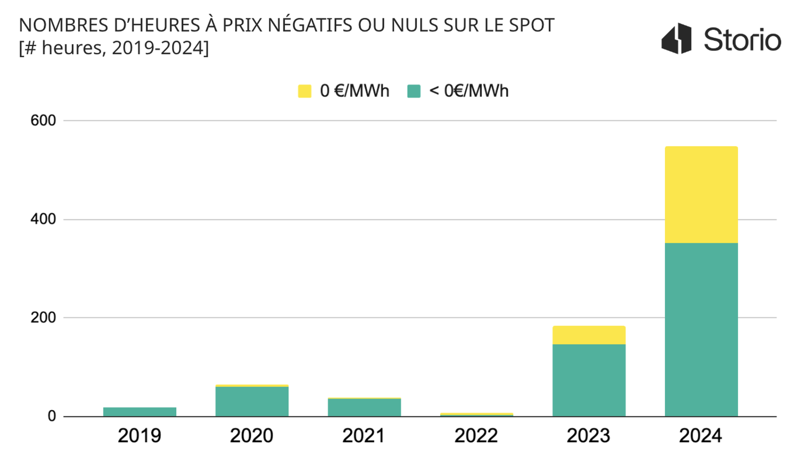 découvrez le coût de l'électricité à paris 75010 : tarifs, comparatifs, conseils pour économiser et informations utiles pour les habitants du 10e arrondissement.