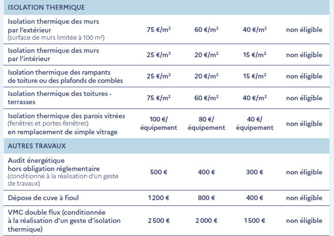 découvrez toutes les démarches essentielles pour réussir votre rénovation à paris en 2025 : autorisations, financements, conseils et astuces pour rénover votre logement en toute sérénité.