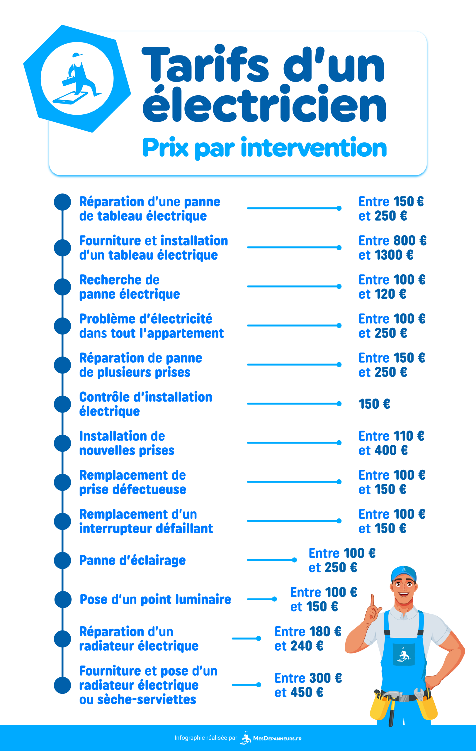 obtenez rapidement votre devis &eacute;lectricit&eacute; &agrave; paris 10. comparez les tarifs des &eacute;lectriciens qualifi&eacute;s et profitez d&rsquo;un service fiable et adapt&eacute; &agrave; vos besoins dans le 10&egrave;me arrondissement de paris.