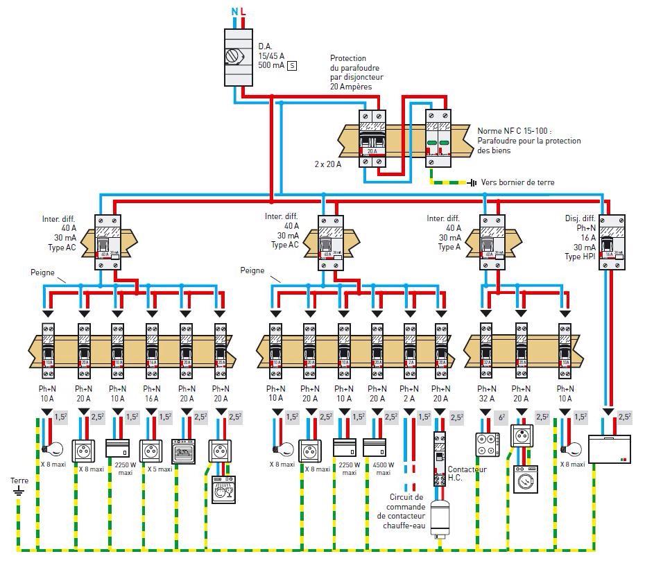 obtenez rapidement votre devis électricité à paris 75010. comparez les tarifs, trouvez un électricien qualifié et bénéficiez d’une intervention rapide et fiable dans le 10e arrondissement.