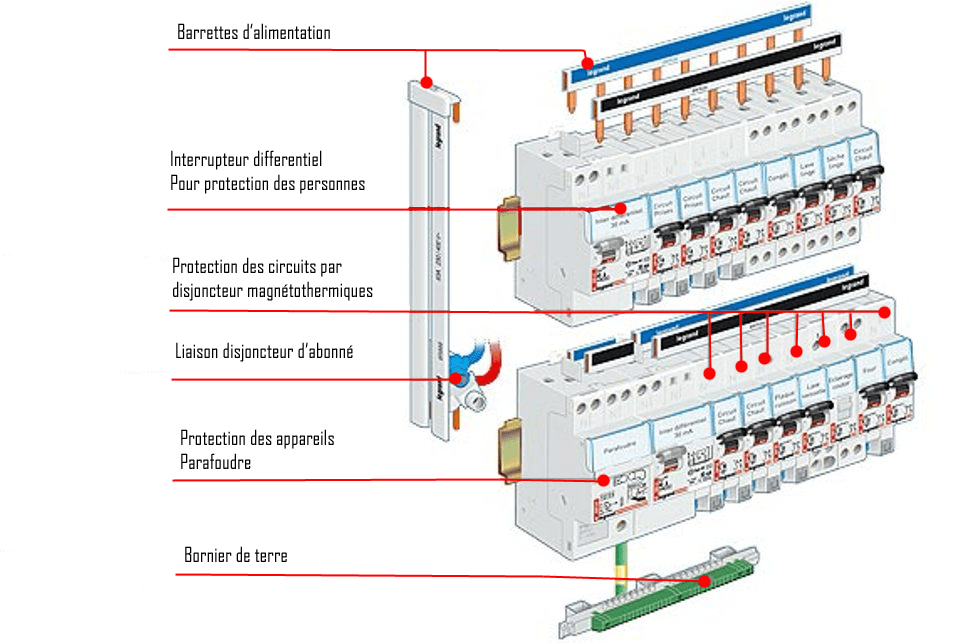 obtenez rapidement votre devis électricité à paris 75010 : comparez les tarifs des électriciens qualifiés et trouvez la meilleure offre pour vos travaux d'installation ou de rénovation électrique.