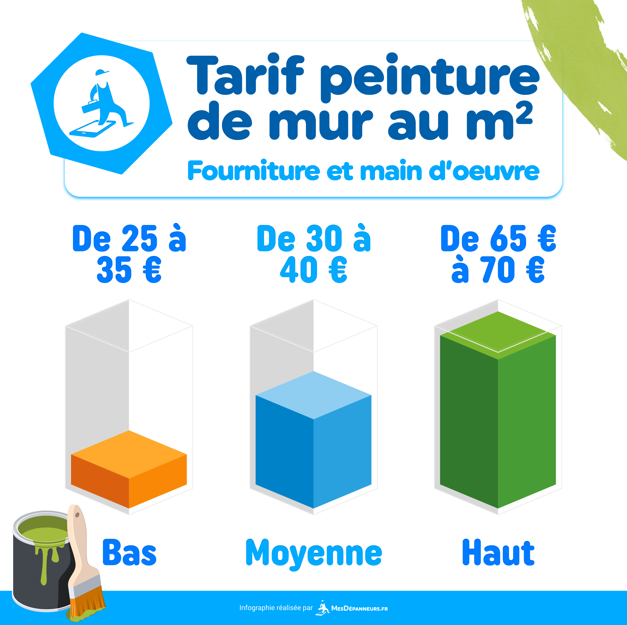 obtenez un devis peinture gratuit dans le 10ème arrondissement de paris. évaluation rapide, sans engagement, pour tous vos travaux de peinture intérieure et extérieure.