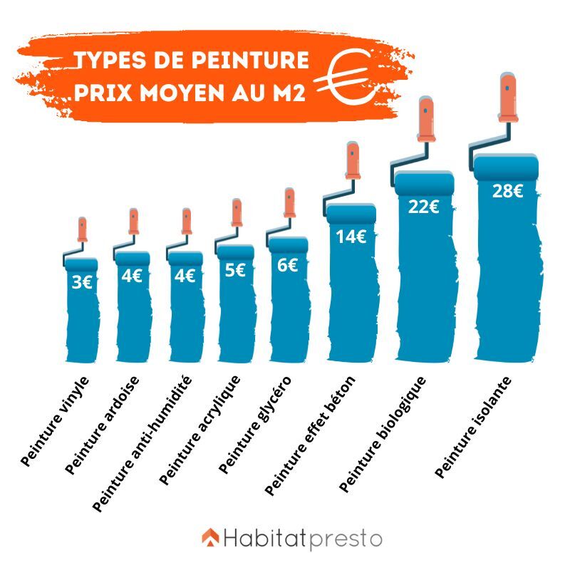 obtenez un devis peinture gratuit &agrave; paris 10 pour vos travaux de r&eacute;novation et d&eacute;coration. intervention rapide, tarifs comp&eacute;titifs, professionnels qualifi&eacute;s. demandez votre estimation sans engagement !