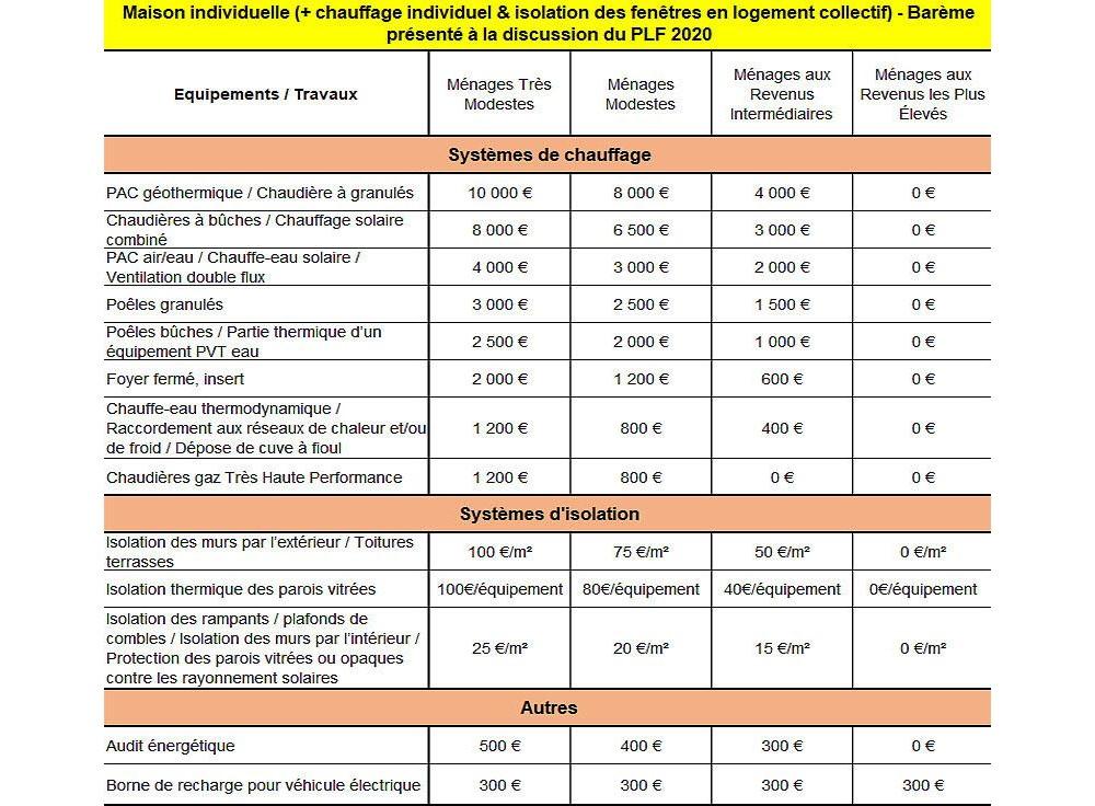 obtenez rapidement un devis gratuit pour la rénovation énergétique de votre logement à paris 75010. améliorez votre confort, réduisez vos factures et valorisez votre bien en faisant appel à des professionnels qualifiés.