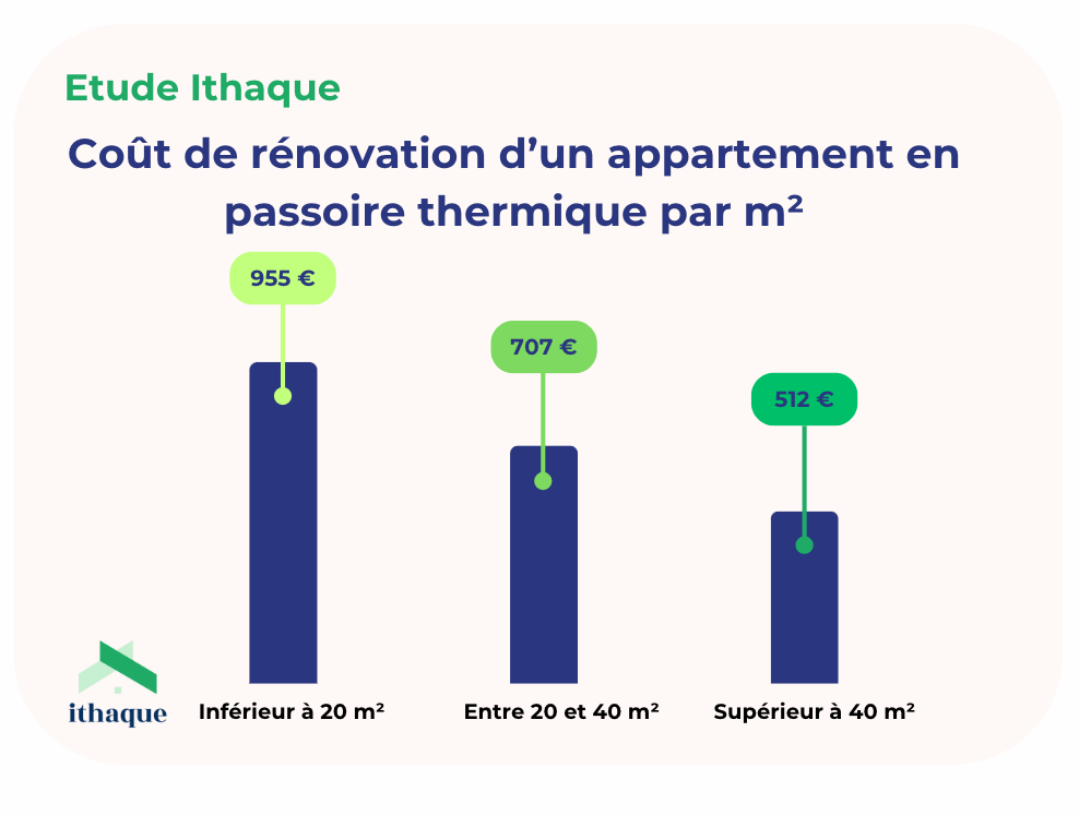 obtenez rapidement votre devis de rénovation énergétique à paris 75010. profitez de conseils personnalisés et d'estimations gratuites pour améliorer l'efficacité énergétique de votre logement.