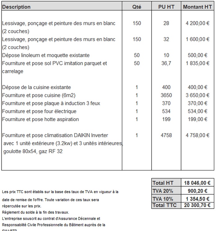 obtenez votre devis de rénovation gratuit à paris en quelques clics ! profitez de l'expertise de professionnels qualifiés pour tous vos projets de rénovation d'appartement ou maison.