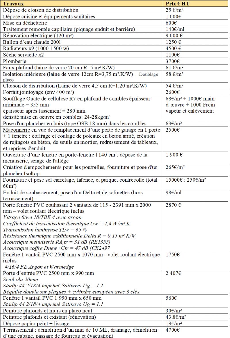 obtenez rapidement un devis personnalis&eacute; pour votre projet de r&eacute;novation &agrave; paris 10. comparaison d'artisans qualifi&eacute;s, conseils et estimation gratuite en ligne en quelques clics.