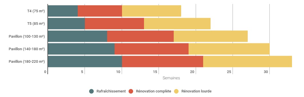 obtenez rapidement votre devis de rénovation à paris 75010 : travaux sur-mesure, estimation gratuite et conseils personnalisés pour tous vos projets dans le 10ème arrondissement.