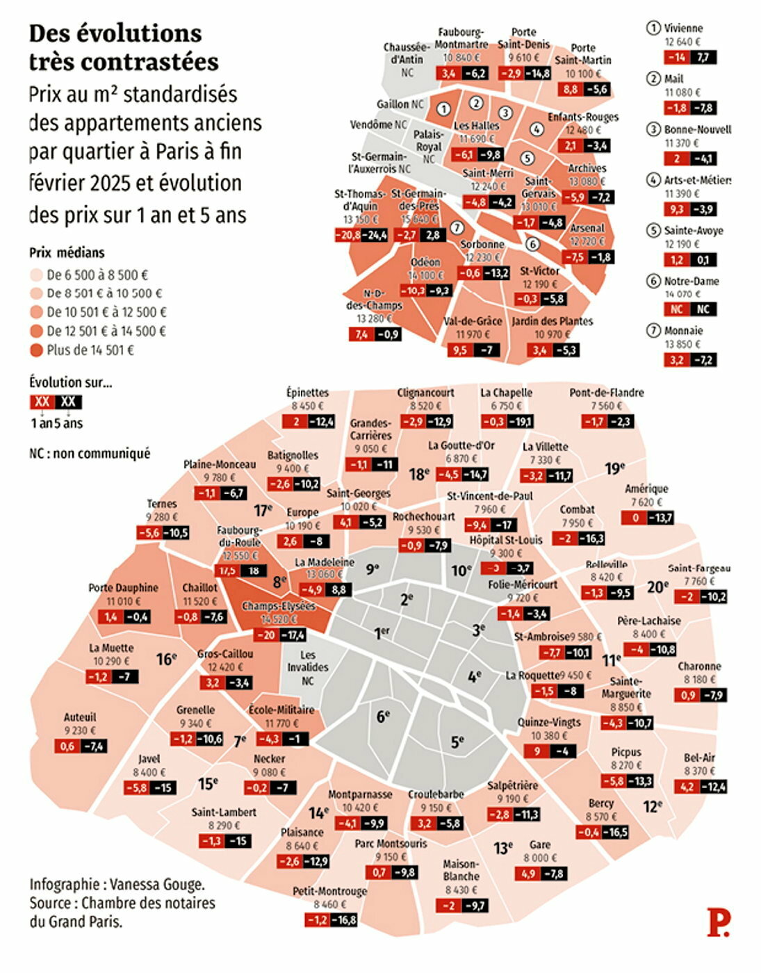 obtenez rapidement un devis personnalisé pour la rénovation de votre studio à paris 10. comparez les prix, bénéficiez des conseils d’experts et réalisez vos travaux en toute confiance.