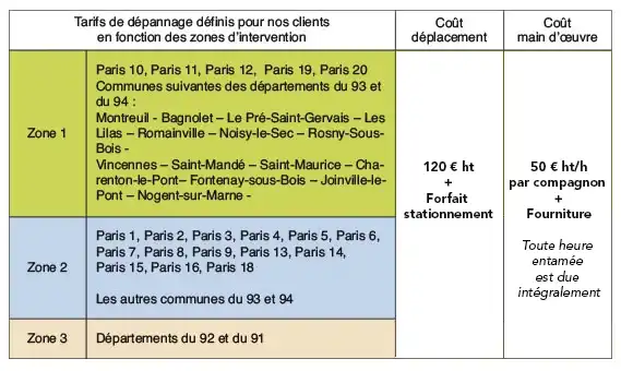 obtenez rapidement votre devis rénovation personnalisé en ligne. comparez les tarifs, trouvez des professionnels qualifiés et réalisez vos projets de rénovation en toute confiance.