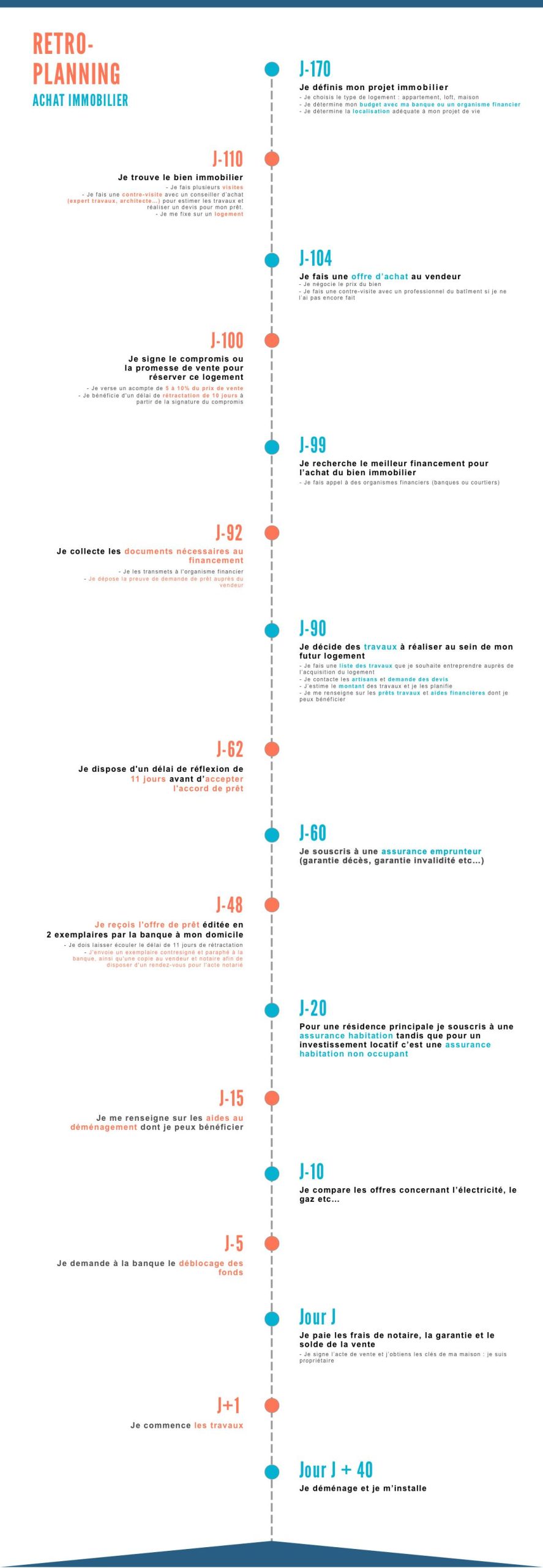 découvrez comment éviter les pièges courants des devis de rénovation à paris 10 et bénéficiez de conseils pour choisir les bons professionnels et maîtriser votre budget.