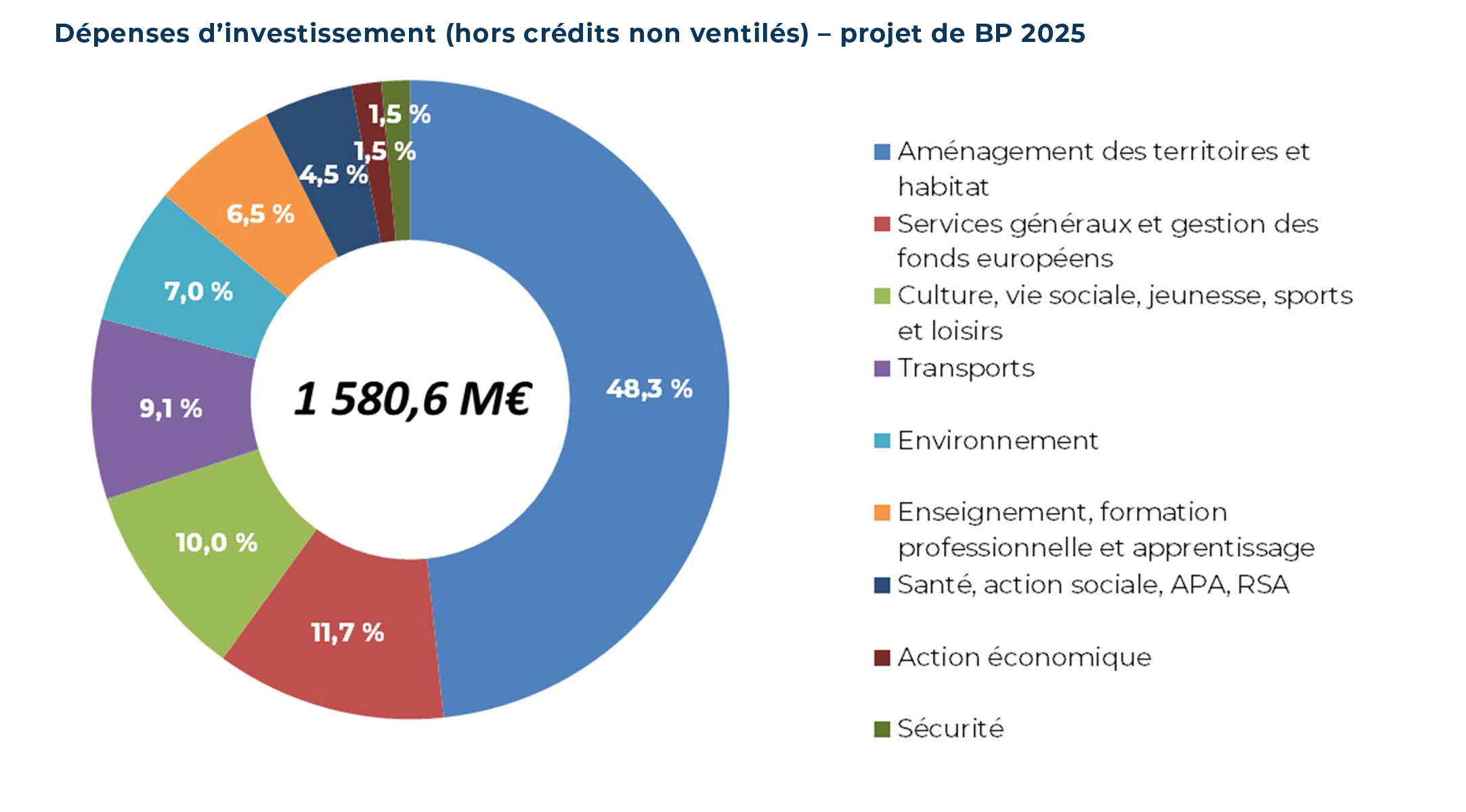 découvrez toutes les solutions pour financer vos travaux de rénovation à paris en 2025 : aides, prêts, conseils d'experts et dispositifs adaptés à votre projet.