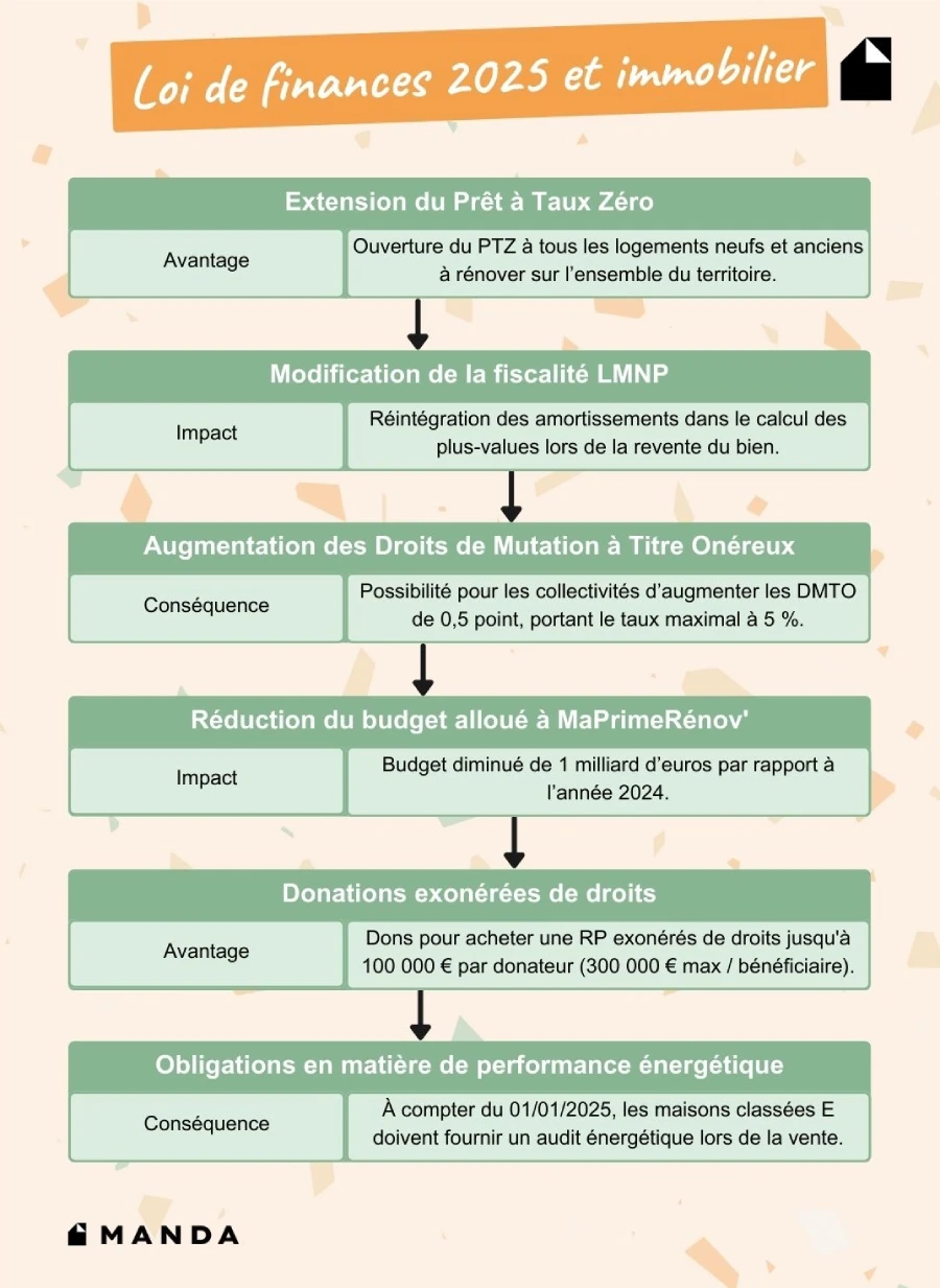 découvrez toutes les solutions pour financer votre rénovation à paris en 2025 : crédits, aides, conseils pratiques et accompagnement pour réussir votre projet facilement.