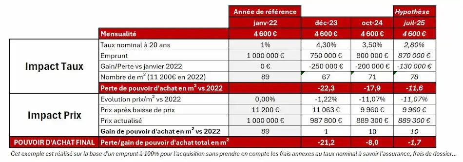 découvrez les meilleures opportunités de l'immobilier à paris : ventes, locations et conseils pour acheter ou investir dans la capitale. trouvez votre bien idéal parmi une sélection exclusive d'appartements et de maisons à paris.