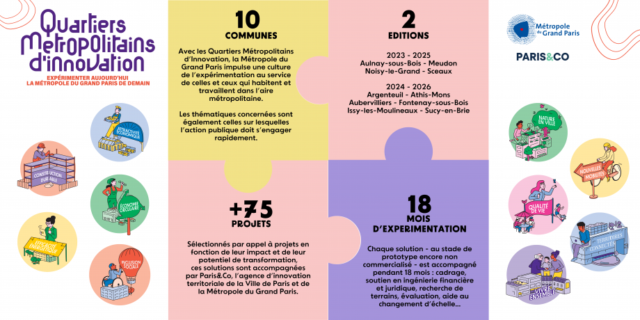 découvrez les dernières innovations à paris 10, un arrondissement dynamique où technologie, entreprises et initiatives créatives transforment la vie quotidienne. explorez projets, startups et événements innovants du 10ème arrondissement de paris.