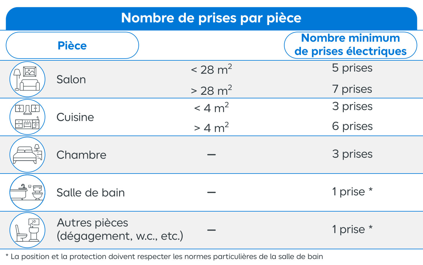 découvrez les normes électriques en vigueur à paris 75010 : conseils, réglementation, sécurité et obligations pour vos installations électriques dans le 10ème arrondissement.