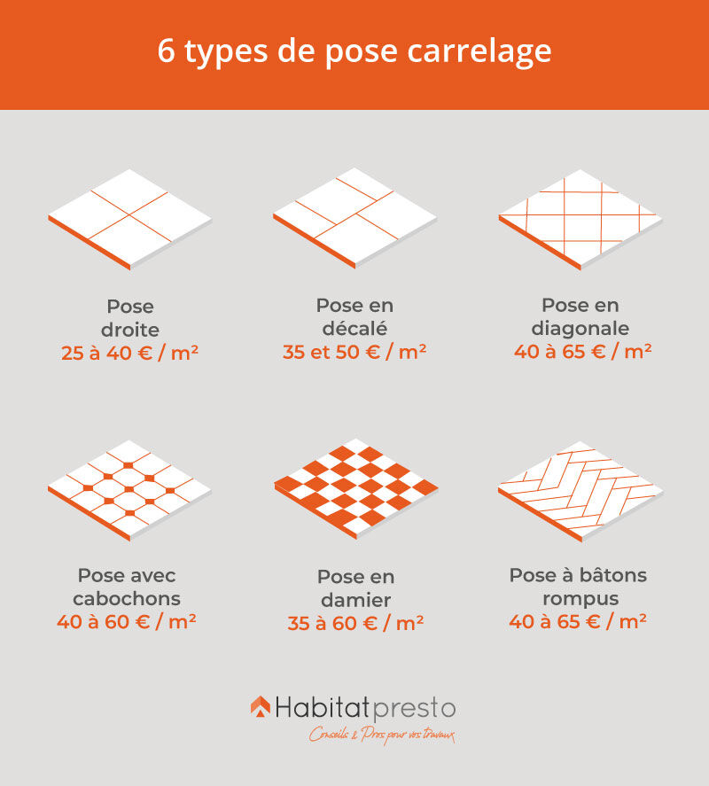 découvrez les différents prix du carrelage selon les matériaux, formats et finitions. conseils pour estimer votre budget et comparer les offres avant vos travaux de carrelage.