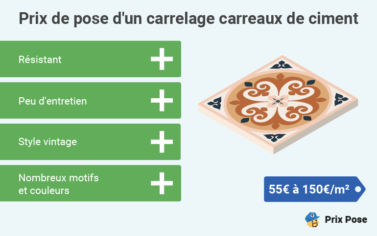 découvrez le prix du carrelage au m² selon les matériaux, les gammes et les poses. conseils et estimations pour réussir votre projet de carrelage en respectant votre budget.