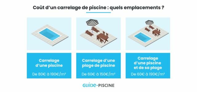 découvrez le prix du carrelage au m² : conseils, fourchettes de tarifs selon les matériaux, pose et astuces pour bien choisir votre revêtement de sol.