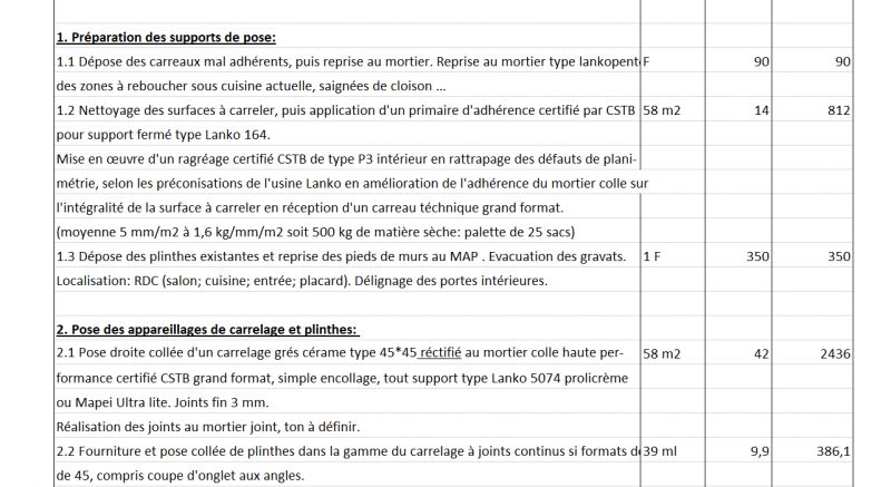 découvrez le prix moyen au m² d’un carreleur en 2024, les facteurs qui influencent le tarif, des exemples de devis et des conseils pour estimer le coût de vos travaux de carrelage.