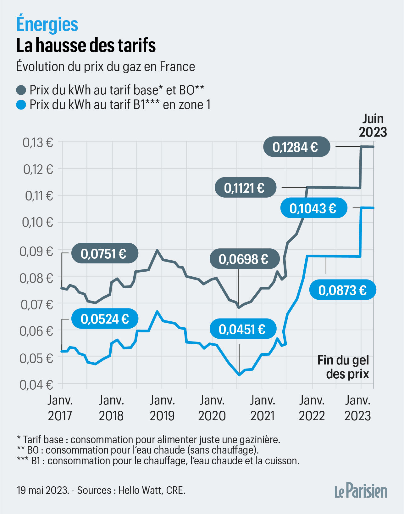 découvrez les informations essentielles sur le prix de l'électricité dans le 10ème arrondissement de paris (75010) : tarifs en vigueur, comparatif des offres et conseils pour payer moins cher votre énergie.