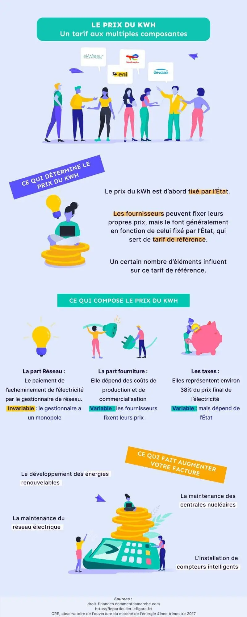 découvrez le prix de l'électricité à paris 75010 : tarifs actuels, comparatif des fournisseurs et conseils pour optimiser votre facture d'énergie dans le 10e arrondissement.