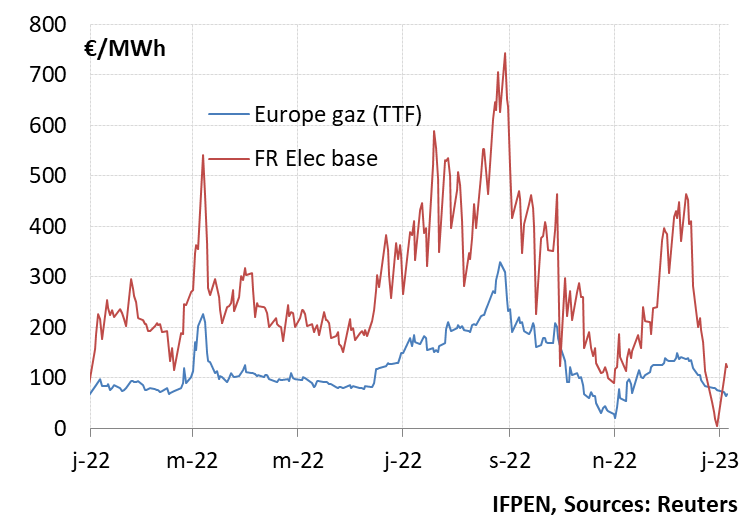 découvrez les prix de l'électricité à paris 75010 en 2024 : comparatif des fournisseurs, informations sur les tarifs réglementés, astuces pour économiser et conseils pour choisir la meilleure offre d'électricité dans le 10ème arrondissement.