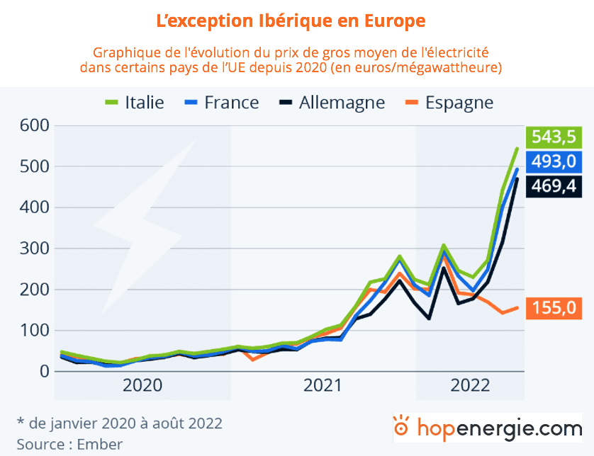 découvrez les tarifs de l'électricité à paris 75010 : comparaison des prix, fournisseurs, et conseils pour réduire votre facture énergétique dans le 10e arrondissement.