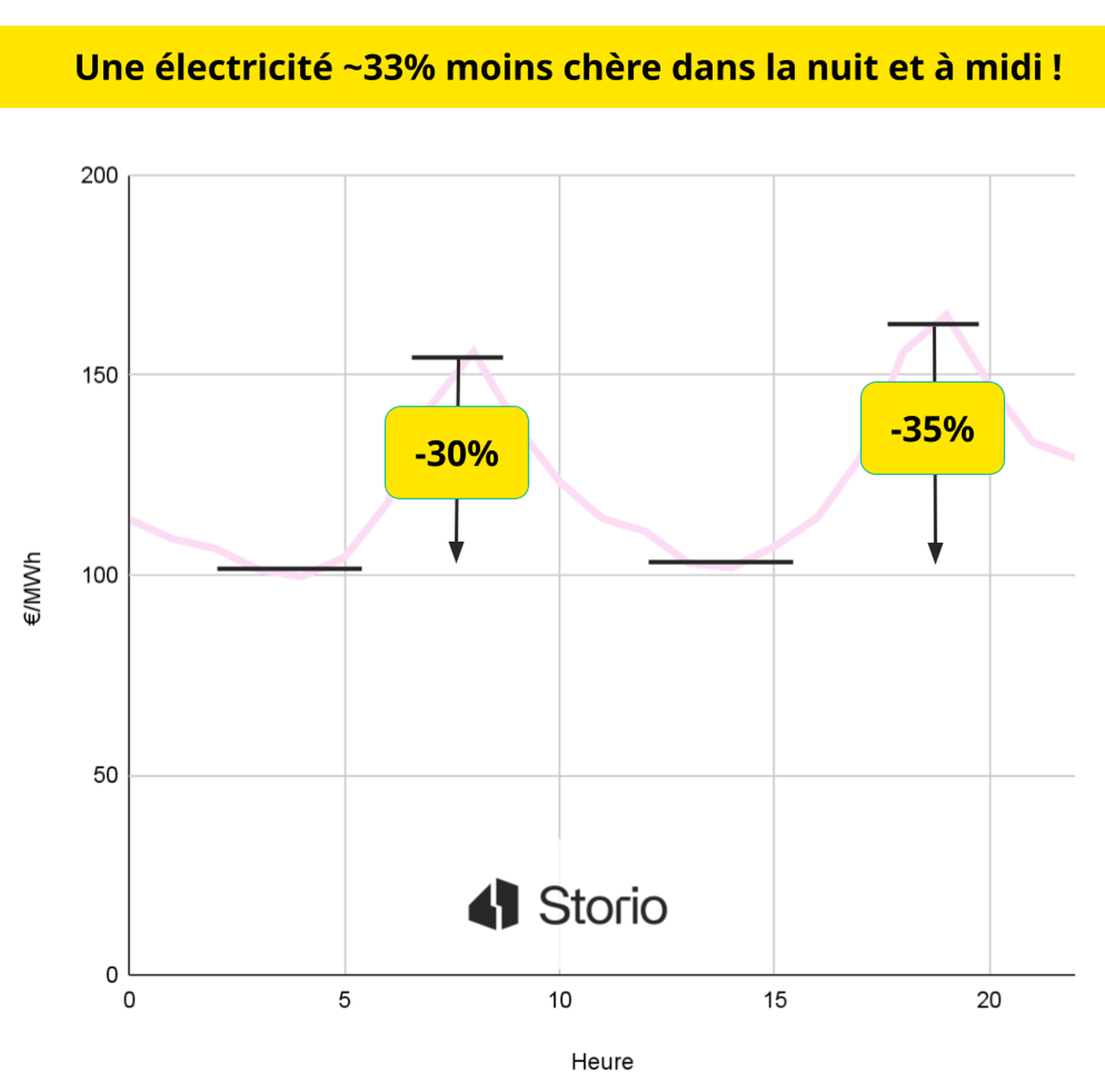 découvrez les tarifs et le prix moyen de l'électricité à paris 75010 en 2024. comparez les offres des fournisseurs et trouvez la meilleure solution pour réduire vos factures d'énergie dans le 10ème arrondissement.