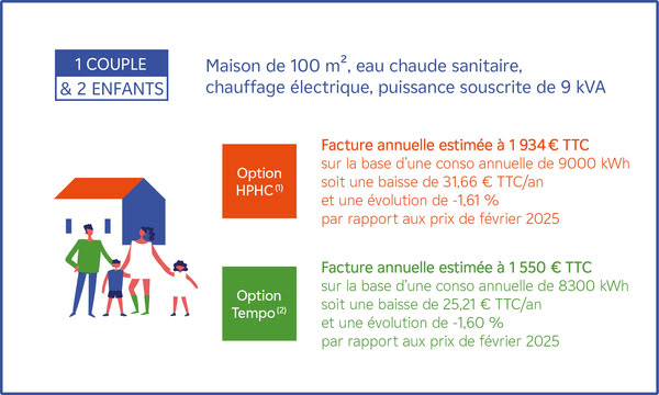 découvrez les prix de l'électricité à paris 75010 : analyse des tarifs, comparatif des fournisseurs et conseils pour réduire vos factures dans le 10ème arrondissement.