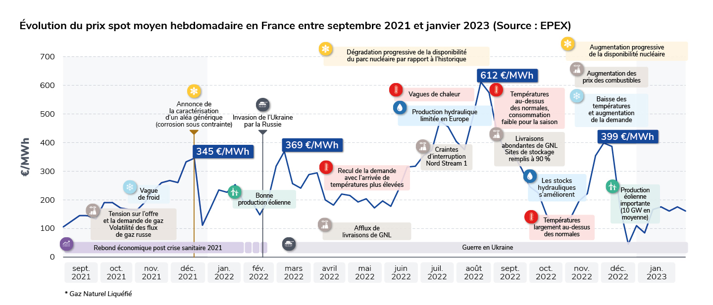 découvrez les tarifs de l'électricité à paris 75010 : prix moyen au kwh, comparaison des offres et conseils pour réduire votre facture énergétique dans le 10e arrondissement.