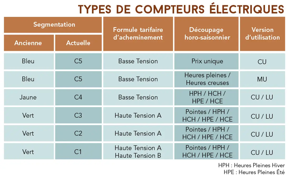 découvrez les tarifs de l'électricité à paris 75010 : comparatif des prix, fournisseurs et astuces pour réduire votre facture d'énergie dans le 10ème arrondissement.
