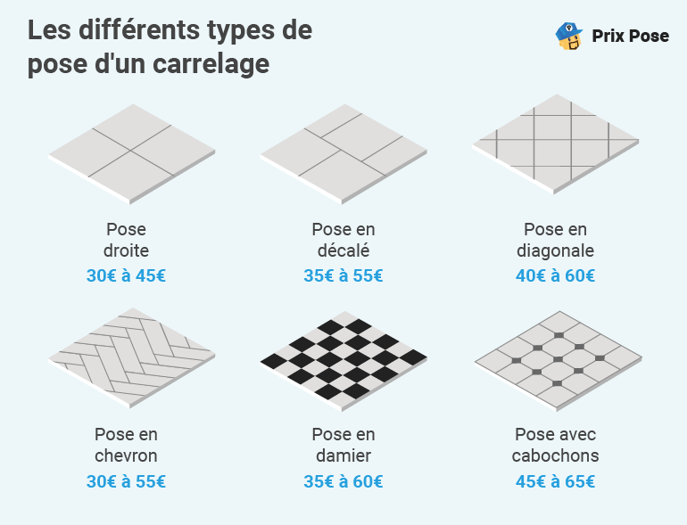 découvrez le prix au m² du carrelage selon les types, matériaux et finitions. comparez les coûts et trouvez des conseils pour estimer votre budget travaux carrelage.