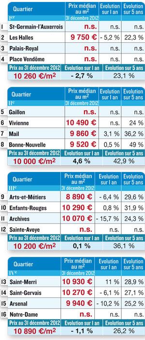 découvrez le prix au m2 d’un carreleur dans le 10e arrondissement de paris : tarifs, conseils et devis pour vos travaux de carrelage.