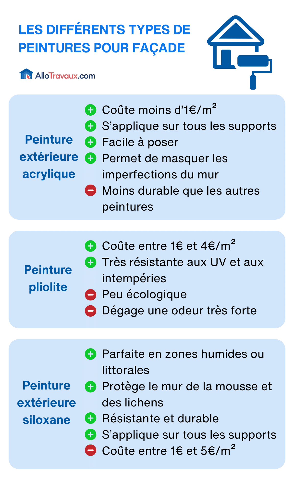 obtenez toutes les informations sur le prix d'un peintre : tarifs au m², à l'heure, exemples de devis et conseils pour estimer le coût de vos travaux de peinture en 2024.