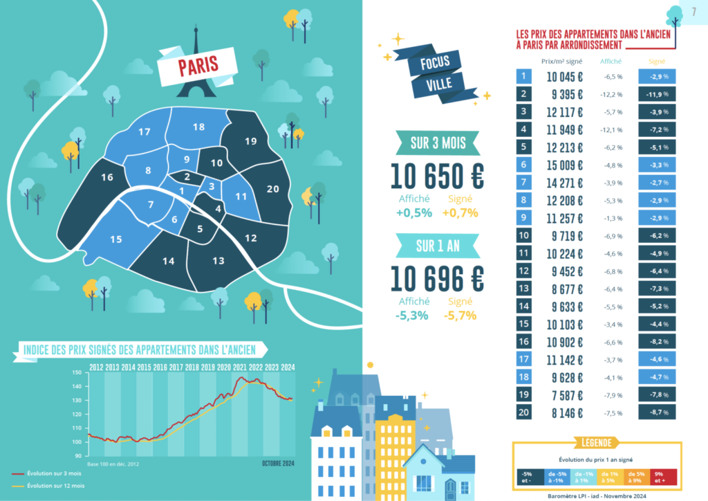 d&eacute;couvrez les prix de la r&eacute;novation dans le 10e arrondissement de paris en 2025 : conseils, estimations et tendances pour vos projets d&rsquo;appartement ou de maison.