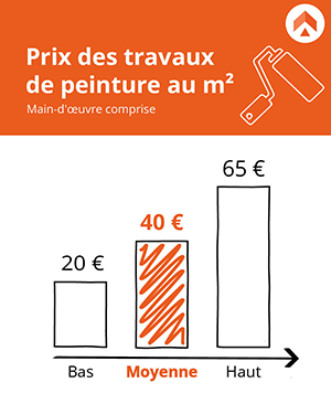 découvrez les prix des travaux à paris 75010 : estimation des coûts pour rénovation, peinture, électricité, plomberie, conseils pour choisir vos artisans et optimiser votre budget travaux dans le 10e arrondissement.