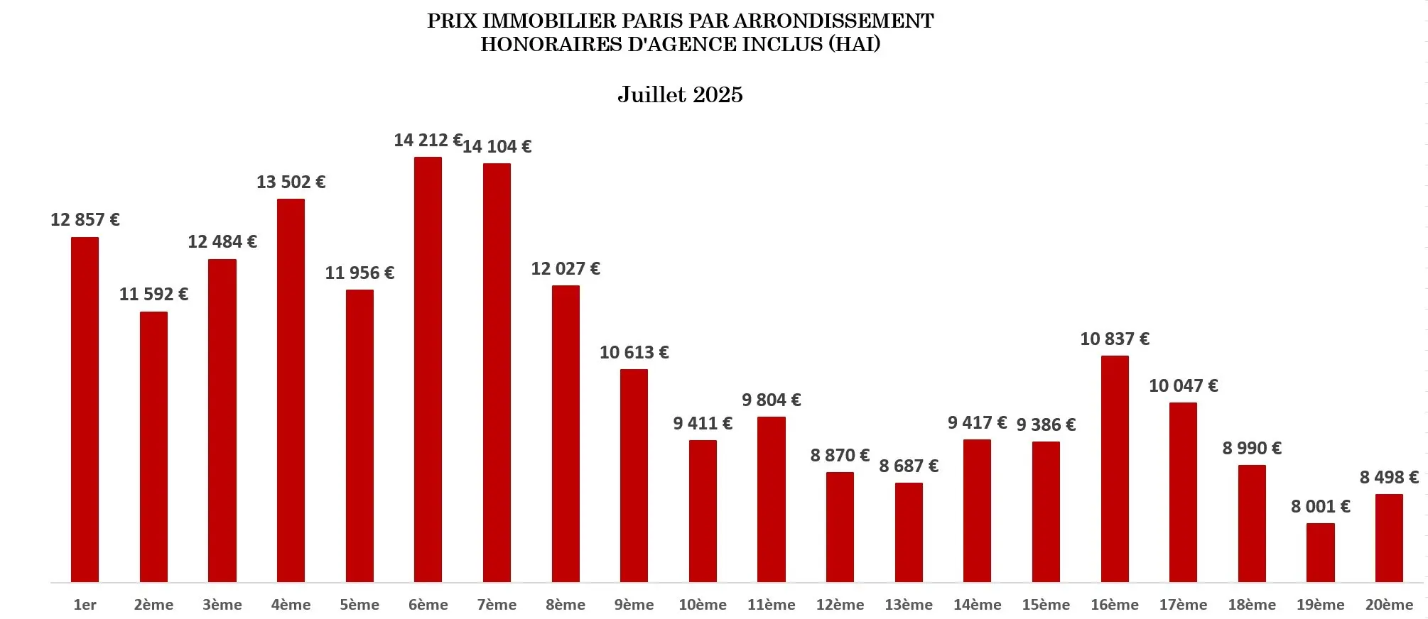 découvrez tous les prix des travaux à paris 75010 : rénovation, aménagement, devis sur mesure et conseils pour maîtriser votre budget. obtenez rapidement une estimation adaptée à vos besoins.