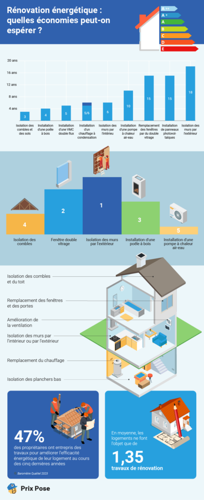 d&eacute;couvrez nos solutions de r&eacute;novation &eacute;nerg&eacute;tique &agrave; paris en 2025 pour am&eacute;liorer votre confort, r&eacute;duire vos factures et valoriser votre bien immobilier. demandez votre devis personnalis&eacute; d&egrave;s maintenant !