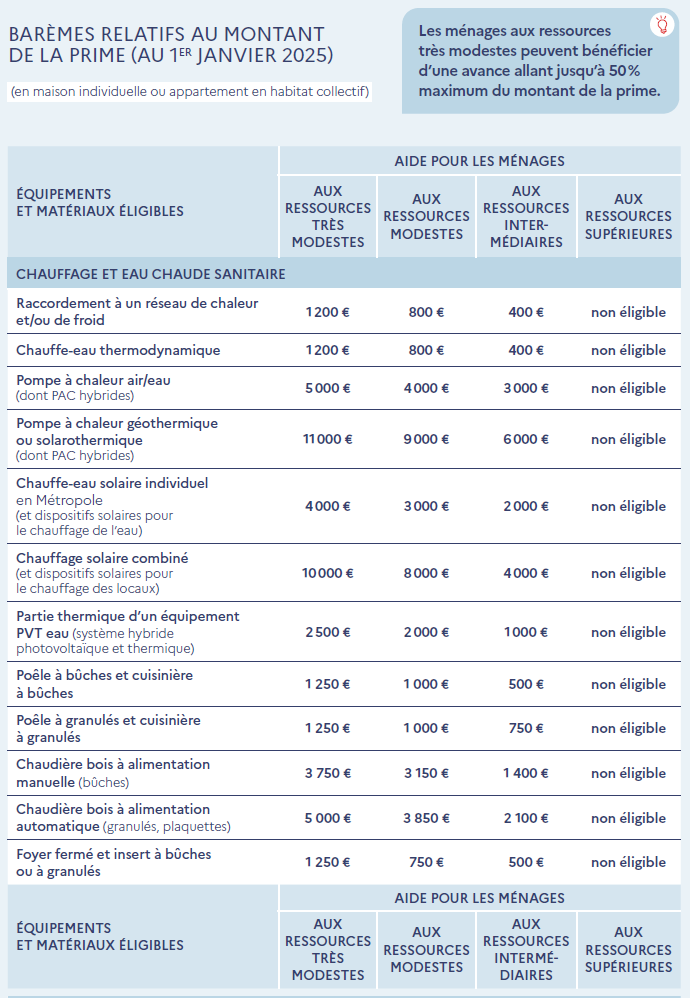 découvrez les tarifs de rénovation 2025 à paris 75010 : estimations de prix au m², conseils pour votre budget et solutions adaptées à vos projets de rénovation dans le 10e arrondissement.