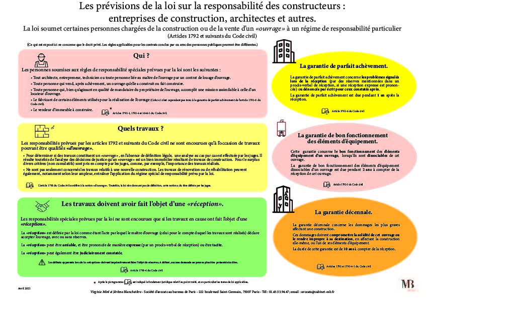 profitez de travaux garantis à paris 10 avec des professionnels qualifiés. service fiable, devis gratuit et intervention rapide pour tous vos projets de rénovation et réparation.